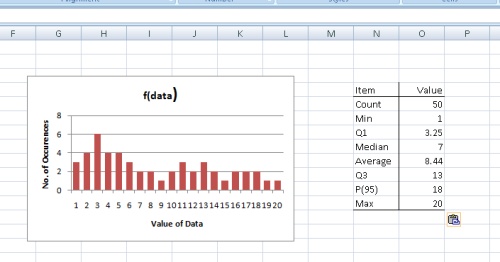 Example Data Summary for Box Plots