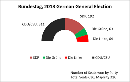 GermanElection2013-Bundestag