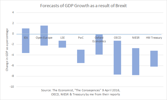 brexit-gdp