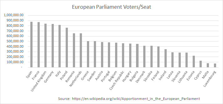 votespermep-chart